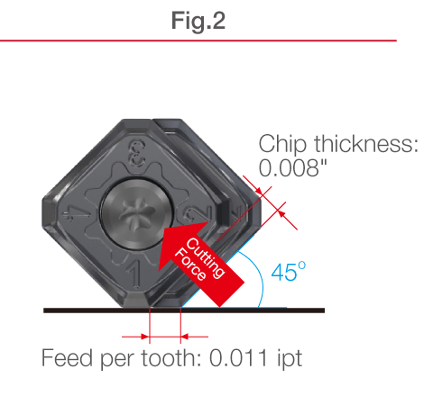 Fig.2