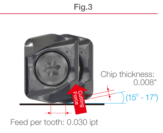 Fig.3