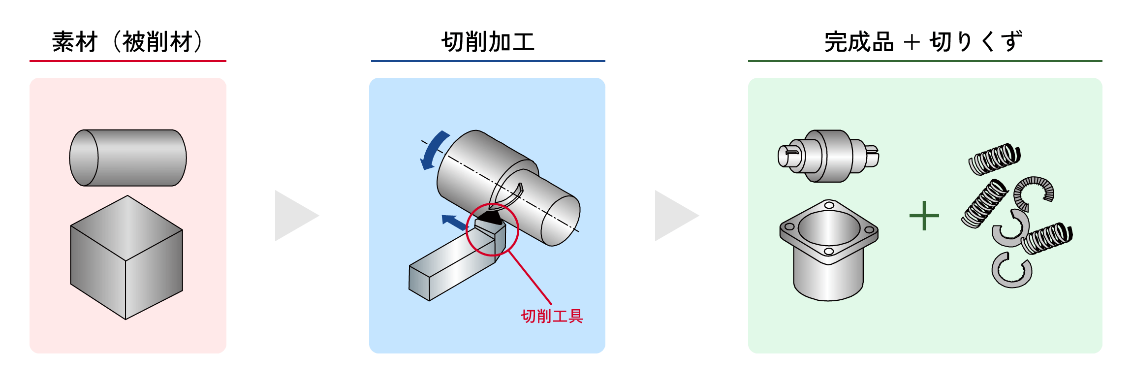 切削加工の工程図