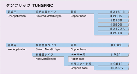 Tungaloy Corporation（TUNGFRIC）