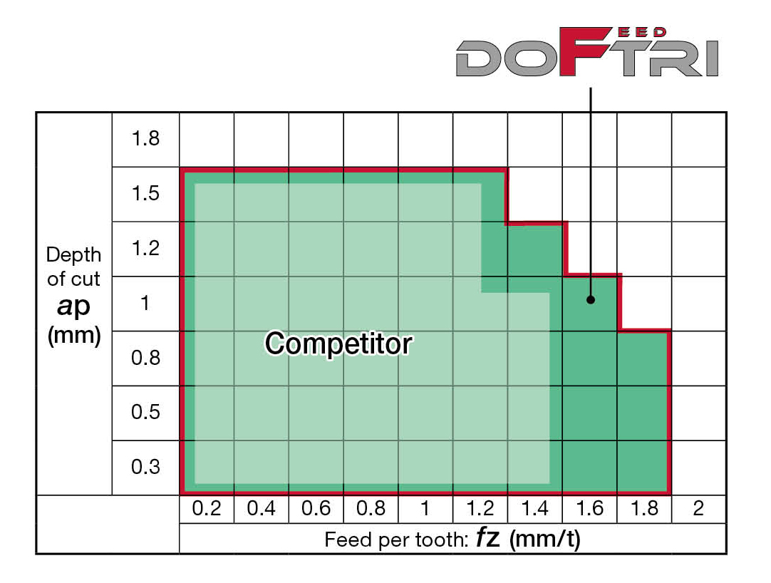 DoFeedTri_06_PR_CP-G