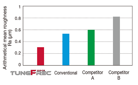 TungForceRec_PCD-G_03