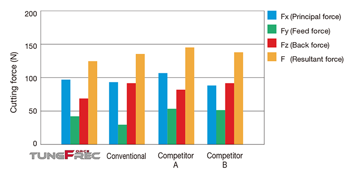 TungForceRec_PCD-G_04