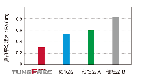 TungForceRec_PCD-J_03