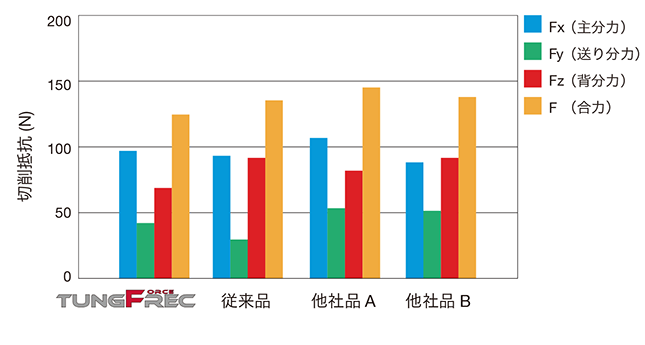 TungForceRec_PCD-J_04