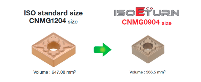 Rethinking Insert Size: Engineering Productivity with Less Carbide ...