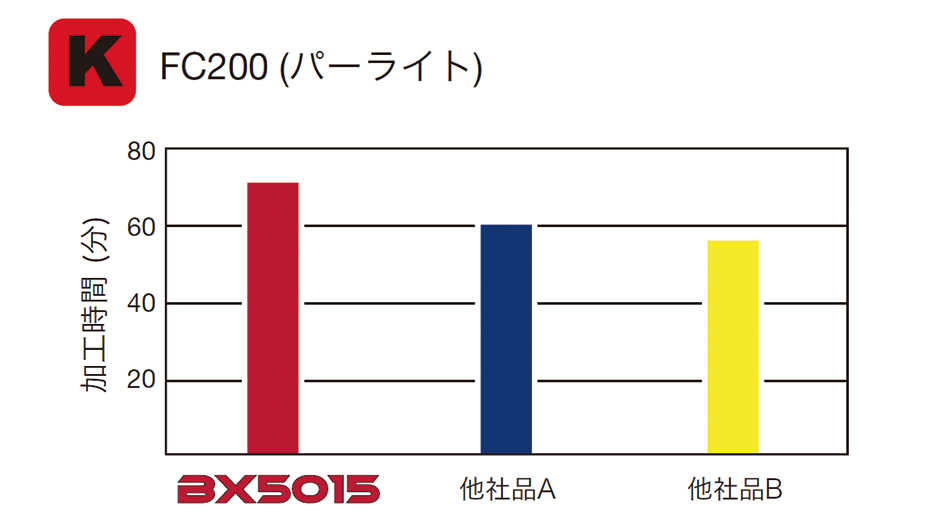BX5015_cutting JP