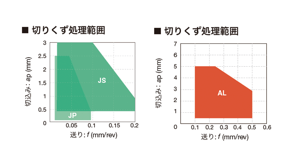 DS2000_graph_JP