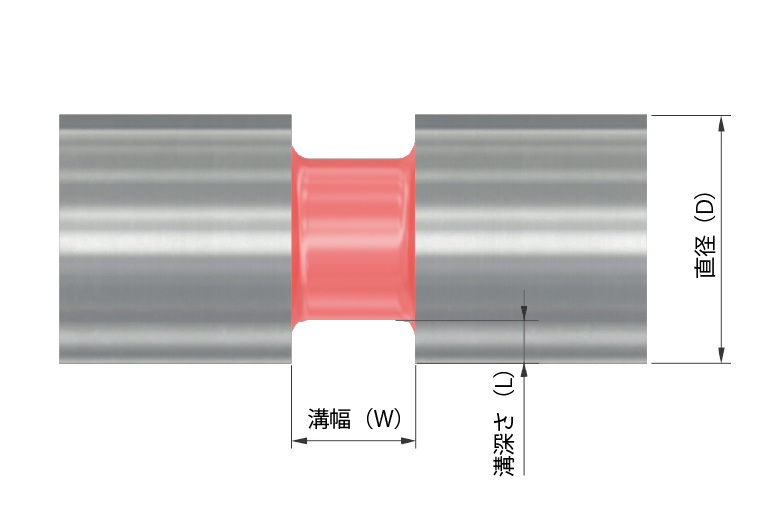 external grooving image