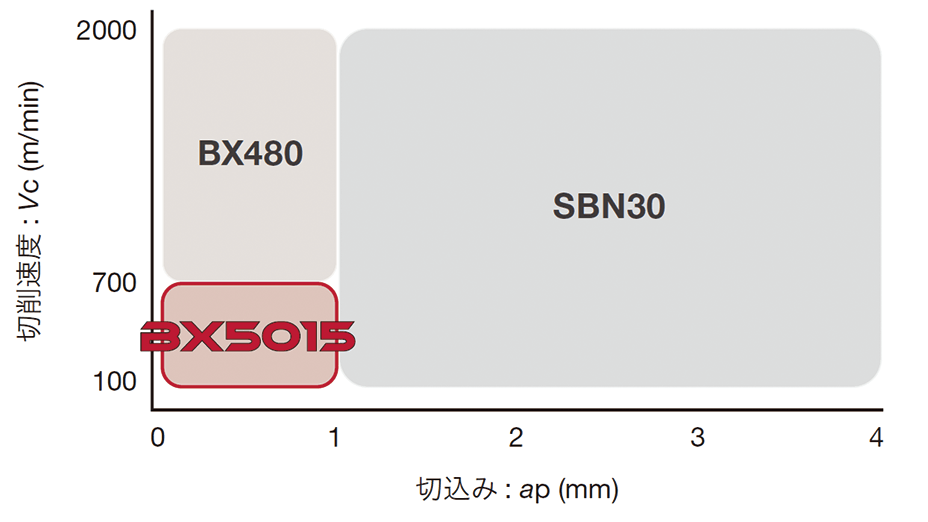 BX5015_cutting JP02