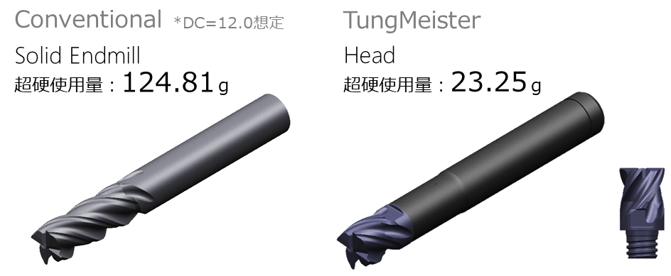 ソリッドエンドミルとTungMeisterの比較図