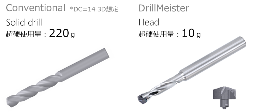ソリッドドリルとDrillMeisterの比較図
