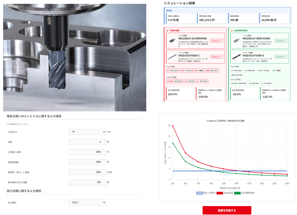 タンガロイが画期的な「ヘッド交換式エンドミルTungMeister 工具費・加工能率比較シミュレーション」をリリース
