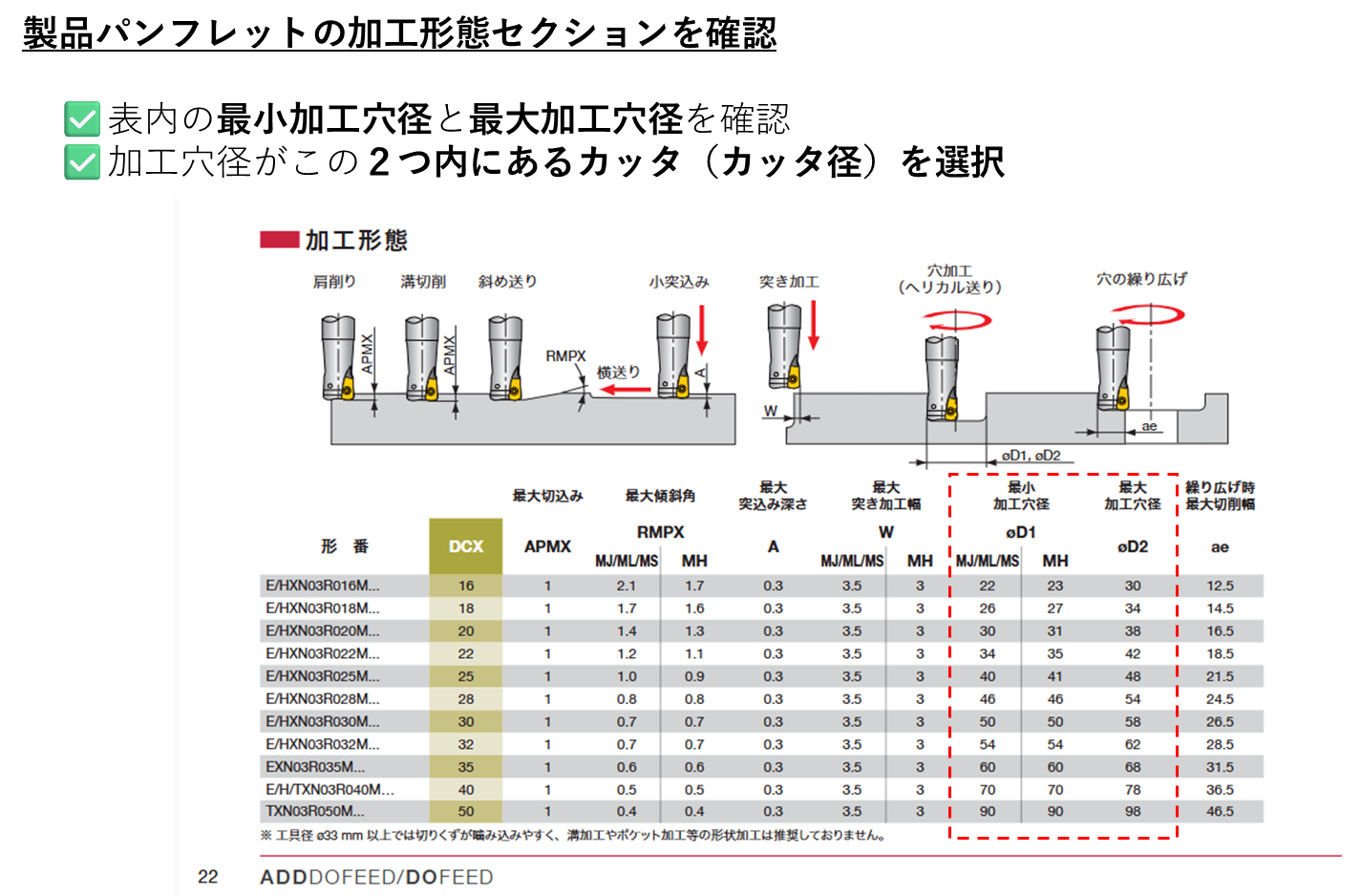 候補工具の最小/最大ヘリカル穴径と加工径を照合するイメージ