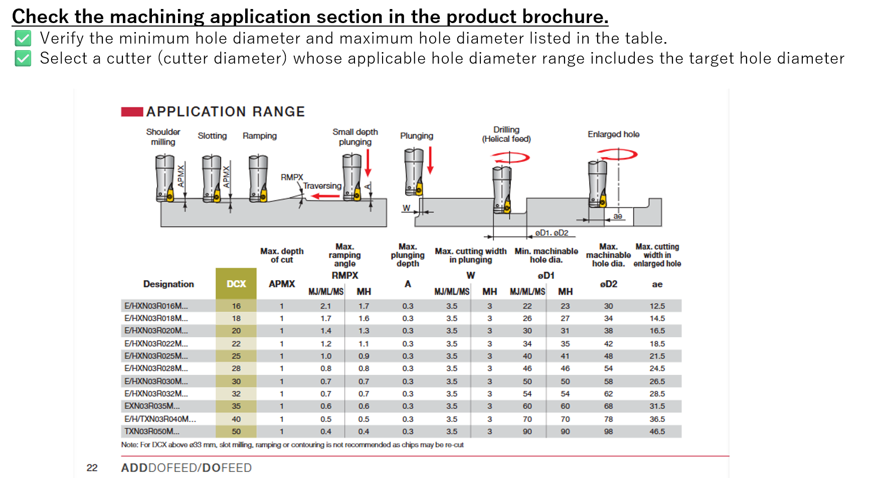 Flow of tool-center path diameter Dh - Dc, travel distance per revolution, pitch-first and ramping-angle-first selection