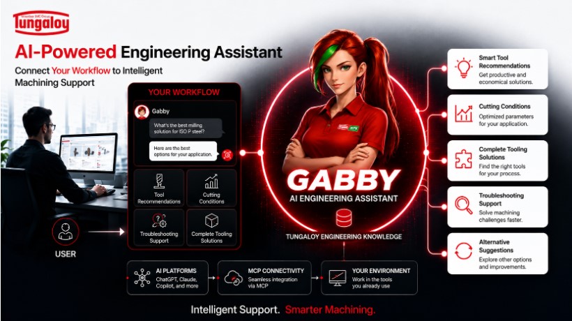 タンガロイが切削加工エンジニアリングに対応するAIエージェントGabbyのMCPを提供開始