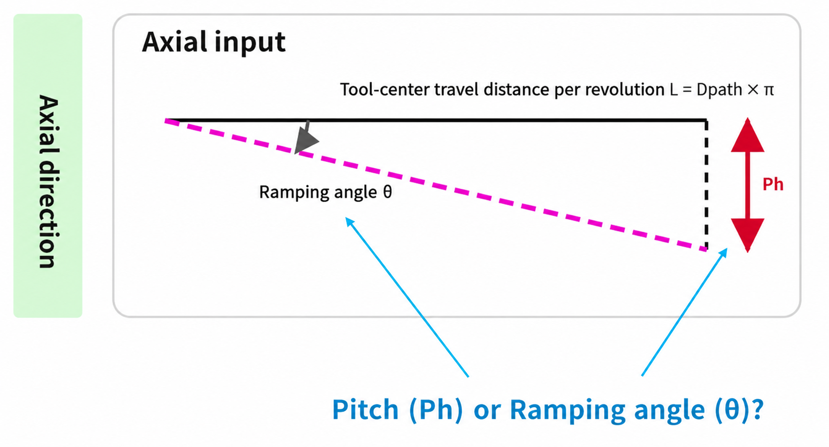 Image of comparing target hole diameter with the candidate tool's min/max helical-hole range
