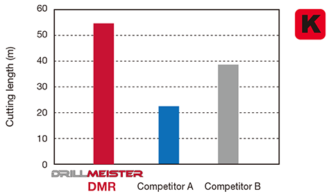 DrillMeister_DMR_03-G