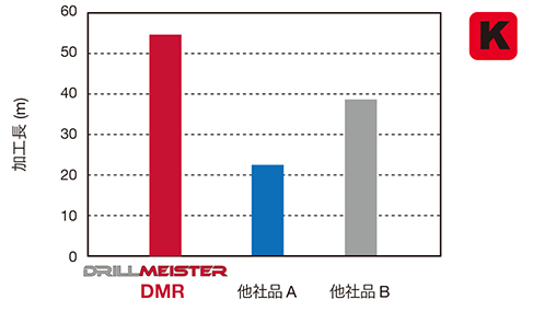 DrillMeister_DMR_03-J
