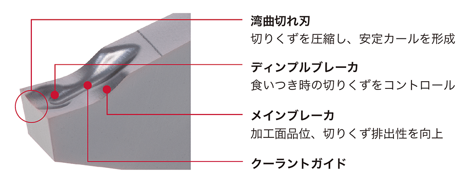 DuoJust-Cut_特長1019_JP
