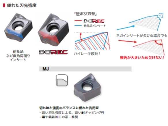 肩削りカッタ選択ガイド - あなたの加工課題に応じた最適解を 肩削りカッタ選択ガイド - あなたの加工課題に応じた最適解を
