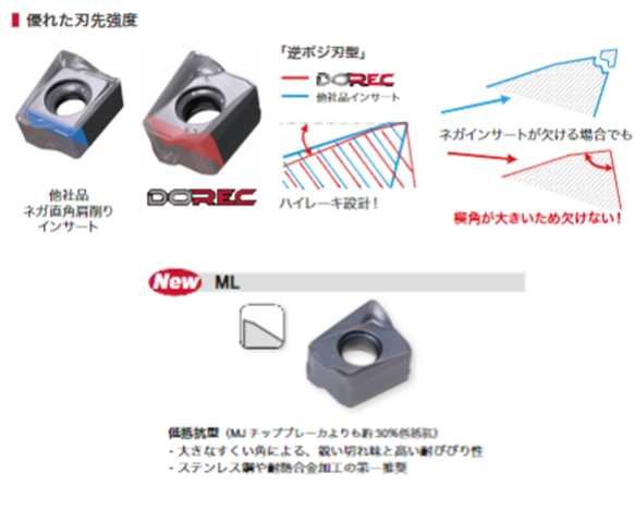 肩削りカッタ選択ガイド - あなたの加工課題に応じた最適解を 肩削りカッタ選択ガイド - あなたの加工課題に応じた最適解を