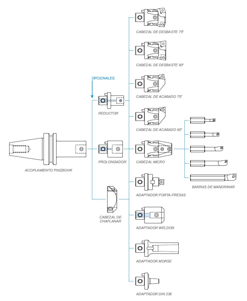 PinzBohr Tooling Products Tungaloy Corporation