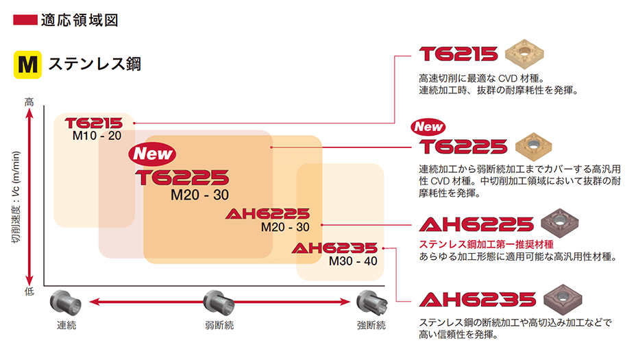 T6225_application range_JP