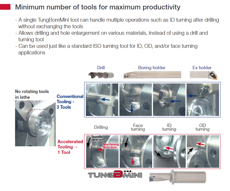 TBM_Feature3