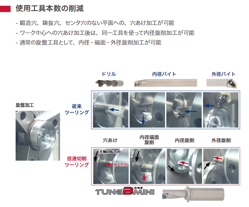 TBM_Feature3_jp