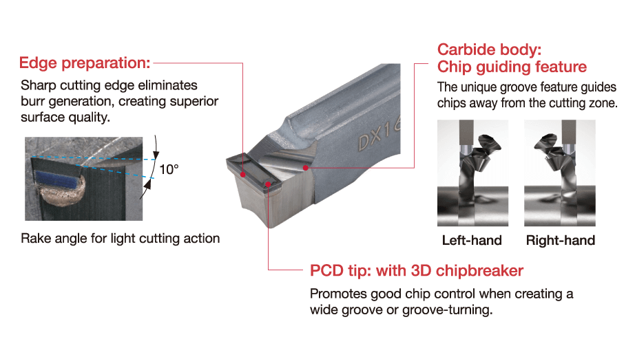 TungCut_PCD_Features_EN