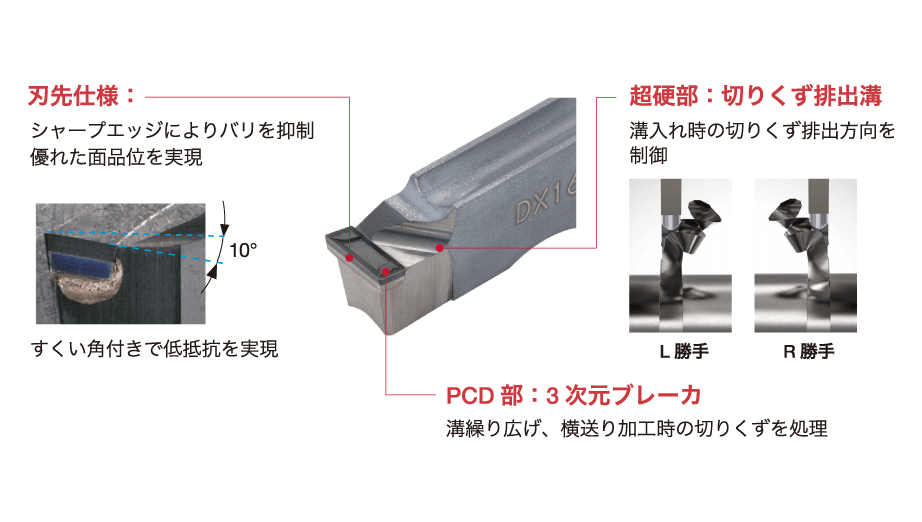 TungCut_PCD_Features_JP