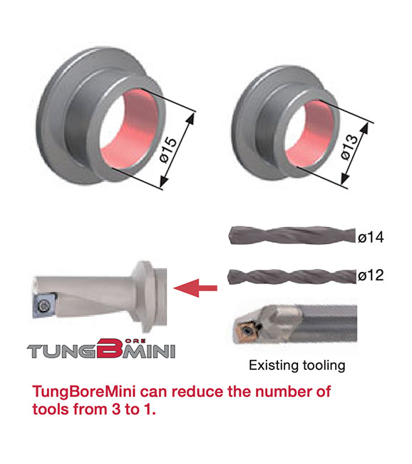 TungBoreMini - Tungaloy Corporation