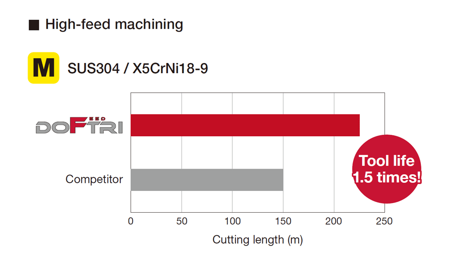 ah3225_high-feed machining
