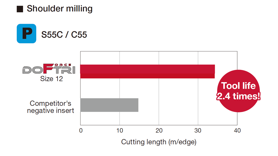 ah3225_sholdermilling