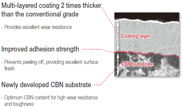 High Speed Machining Of Hardened Steel, Sintered Material, Cast Iron ...