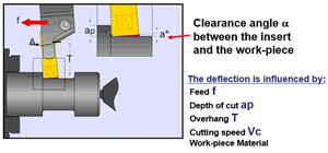 High-Feed Machining Dominates Cutting Tool Event