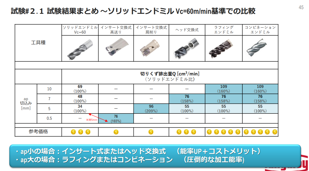 資料プレビュー 4