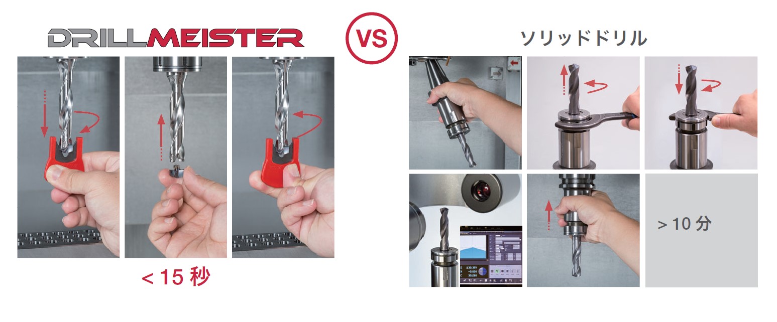 DrillMeisterに切替えた場合の工具交換・管理面でのメリット - 株式