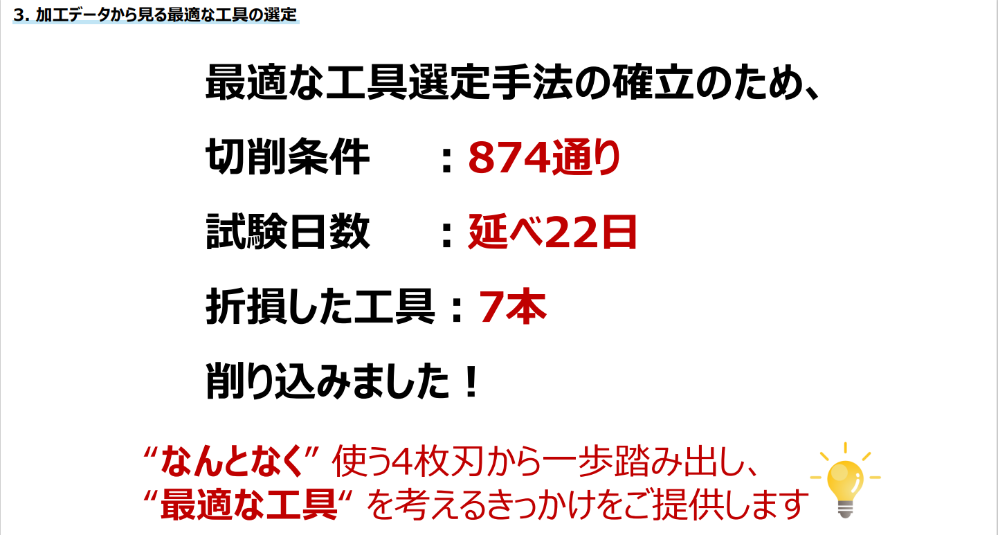 4枚刃をベンチマークに徹底試験した条件