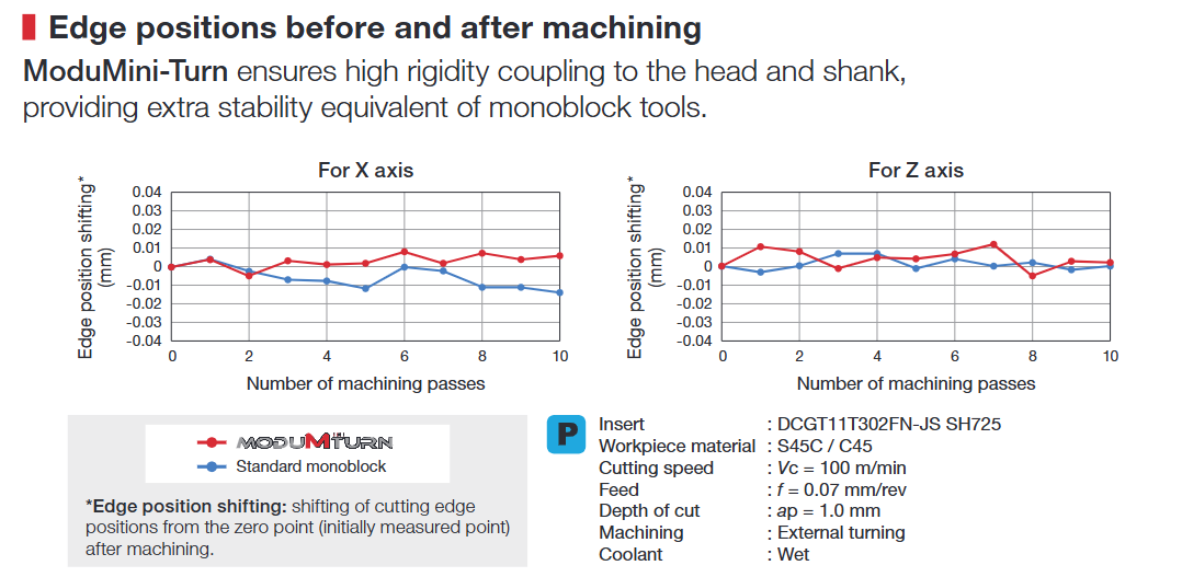 modumini_repeatability2