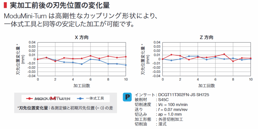 modumini_repeatability2_jp