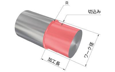 External Turning