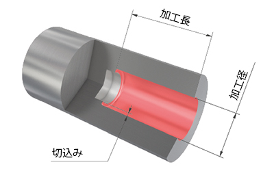 Internal Turning