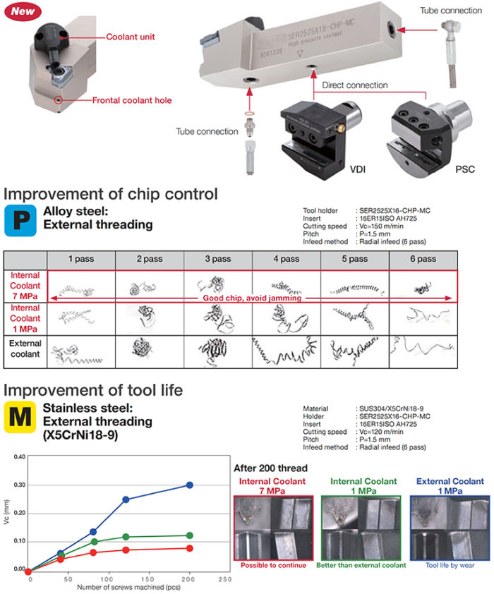 TungThread - Turning - Products - Tungaloy Corporation