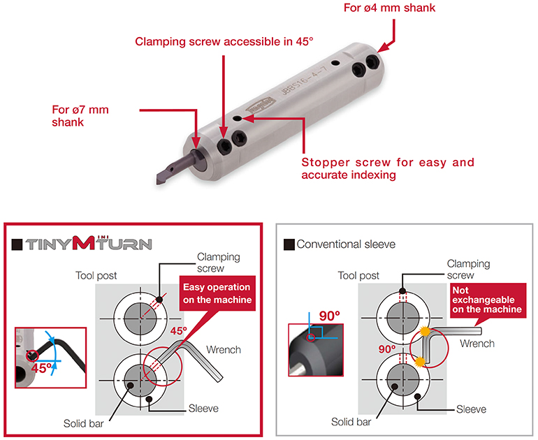 TKB Mini Spoon 5 — TKB Trading, LLC