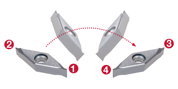 MiniForce-Turn - Turning - Products - Tungaloy Corporation