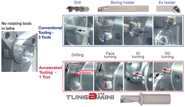 TungBoreMini - Tungaloy Corporation