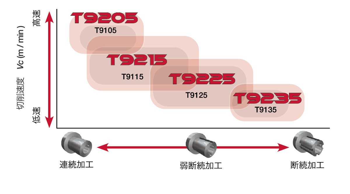 T9215_components