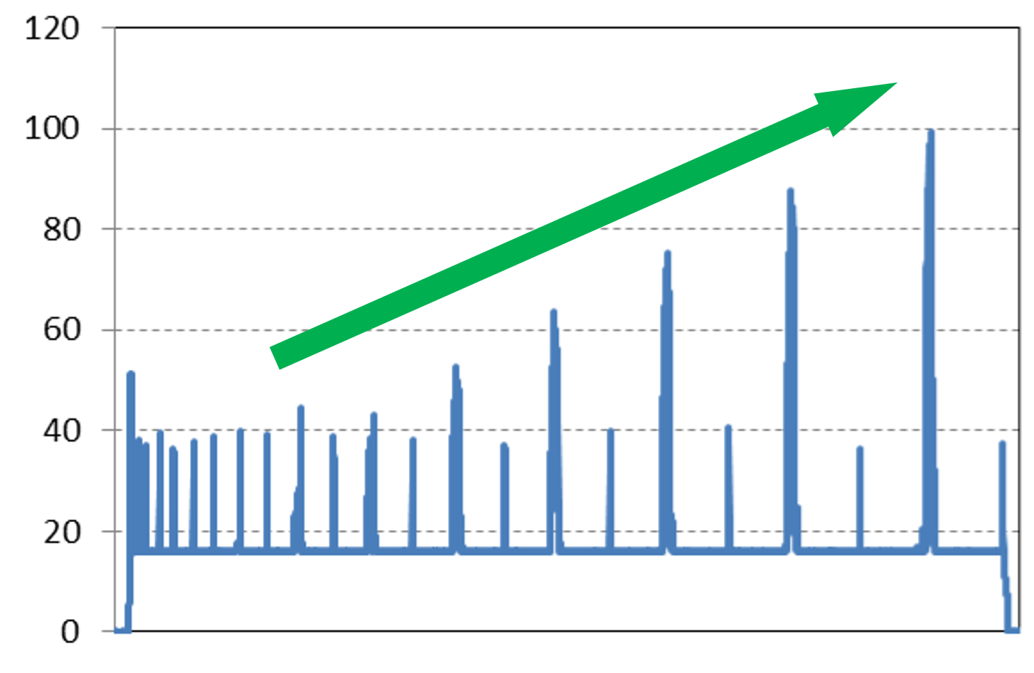 tap_graph